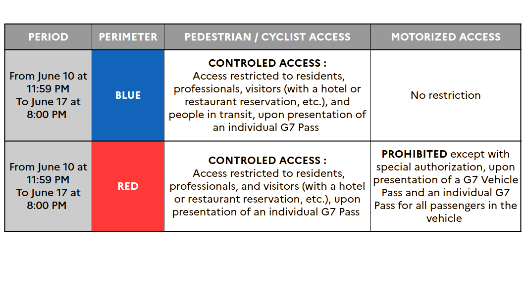 Table of access conditions for the G7 security perimeters, from June 10 at 11:59 PM to June 17 at 8:00 PM. For the Blue perimeter: controlled pedestrian/cyclist access upon presentation of an individual Pass G7 (reserved for residents, professionals, visitors with reservations, and those in transit); no restrictions for motorized access. For the Red perimeter: pedestrian/cyclist access identical to the blue perimeter; motorized access prohibited except by special exemption, requiring a Vehicle Pass G7 and an individual Pass G7 for each passenger.